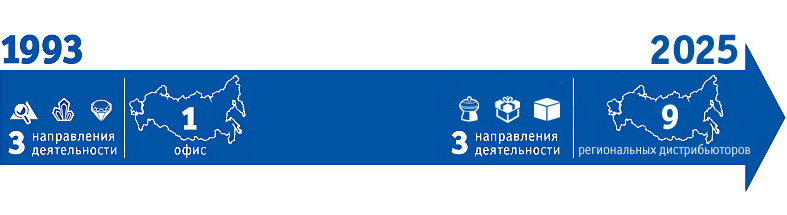 О компании